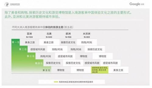 解码入境游新趋势 基于中国旅游研究院与谷歌2019年报告解读