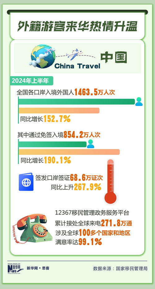 144小时免签，给中国带来了什么？——浅析入境旅游新机遇